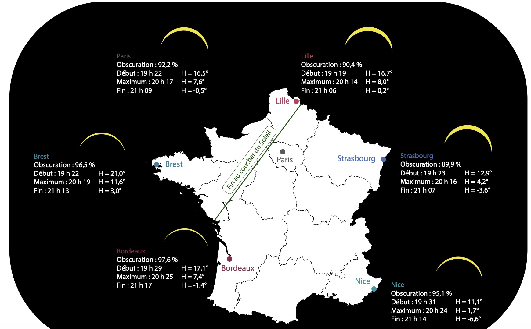 Pourcentage éclipse